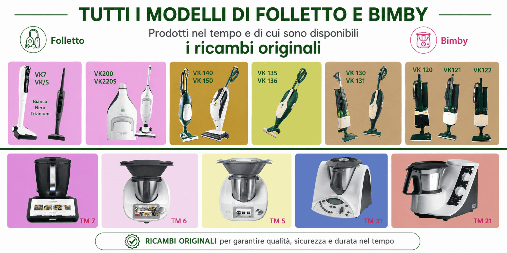immagine delle famiglie di prodotti di vorwerk per la linea folletto e bimby
